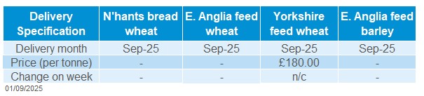 Delivered cereals 01 09 2025